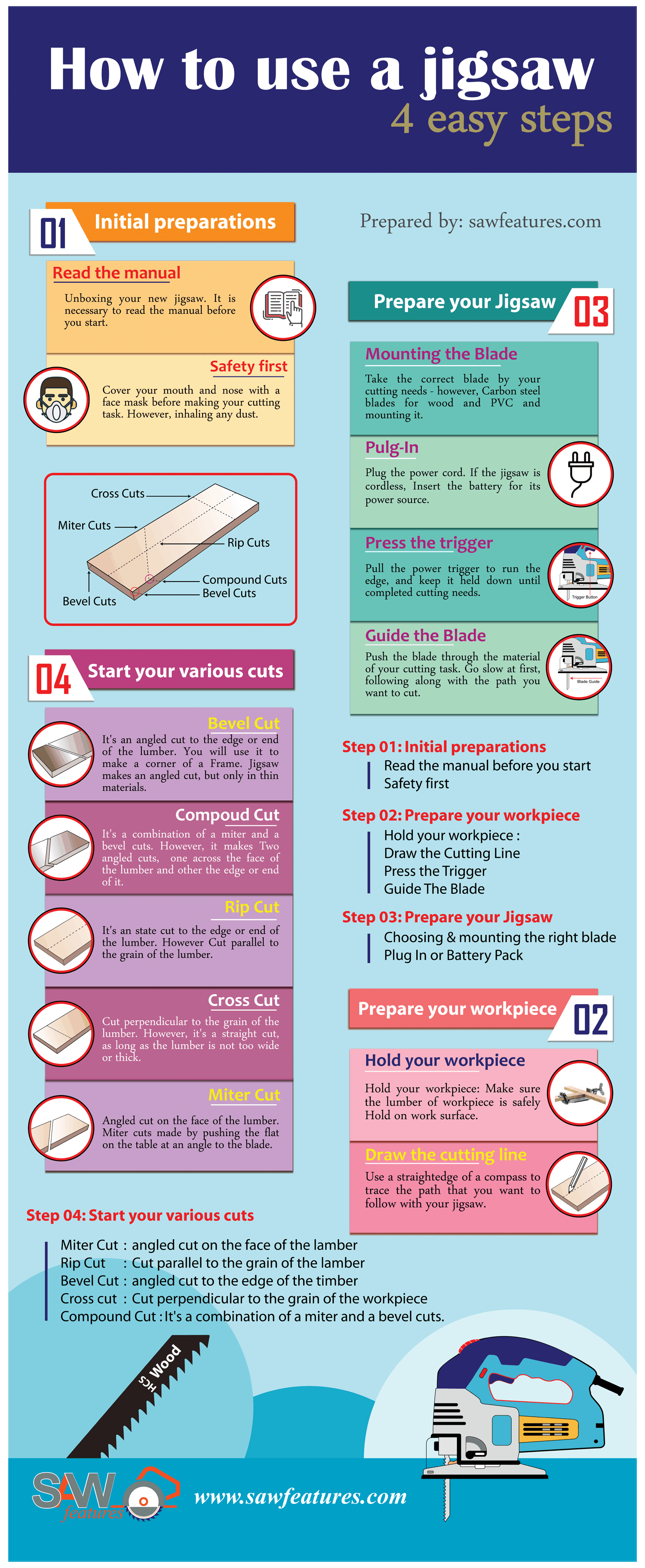 How to use a Jigsaw